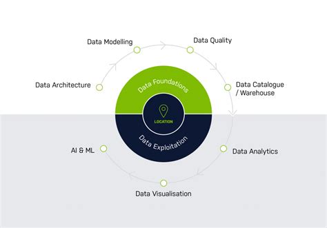 Data Management: The Foundation for Digital Transformation.